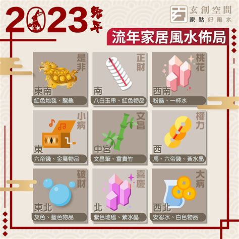 2023風水擺位|2023 兔年風水佈局｜一文看清2023癸卯年九宮飛星 